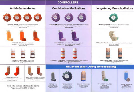 asthma management